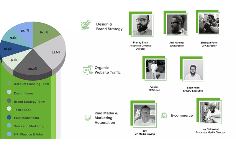 GMNC cung cấp 4 dịch vụ: Marketing - Media - Tài chính - Đầu tư